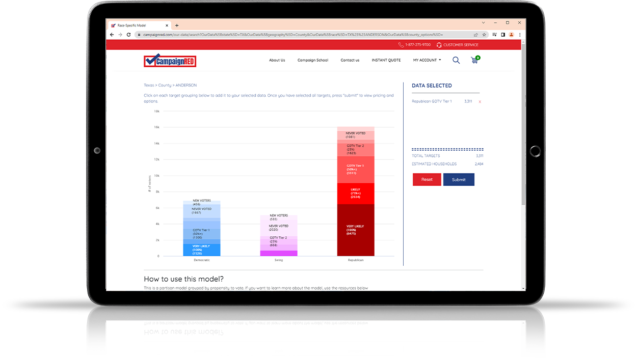 Make Data Driven Decisions